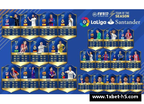 FIFA17最佳球员推荐指南