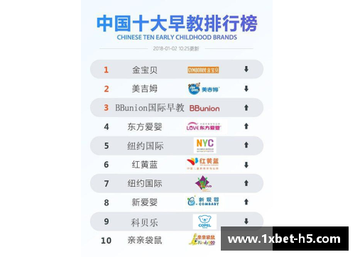 国内篮球培训机构大揭秘：十强榜单详解