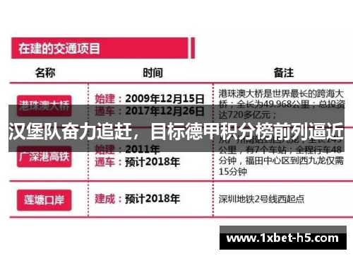 汉堡队奋力追赶，目标德甲积分榜前列逼近