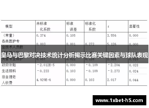 皇马与巴黎对决技术统计分析揭示比赛关键因素与球队表现